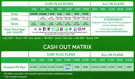 smart postpaid plan phones|cell phone plans comparison chart.